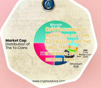 Crypto currency market cap