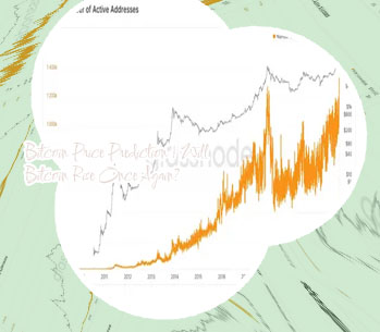 Why are bitcoin prices rising